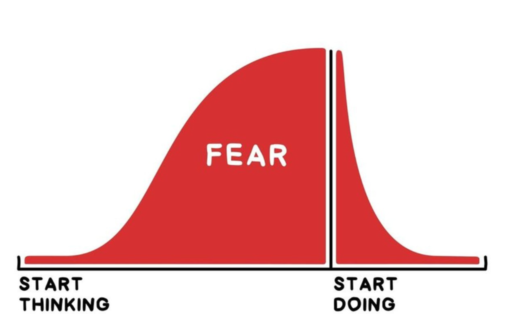The fear curve · most of the curve is fear; start doing is a small spike at the end