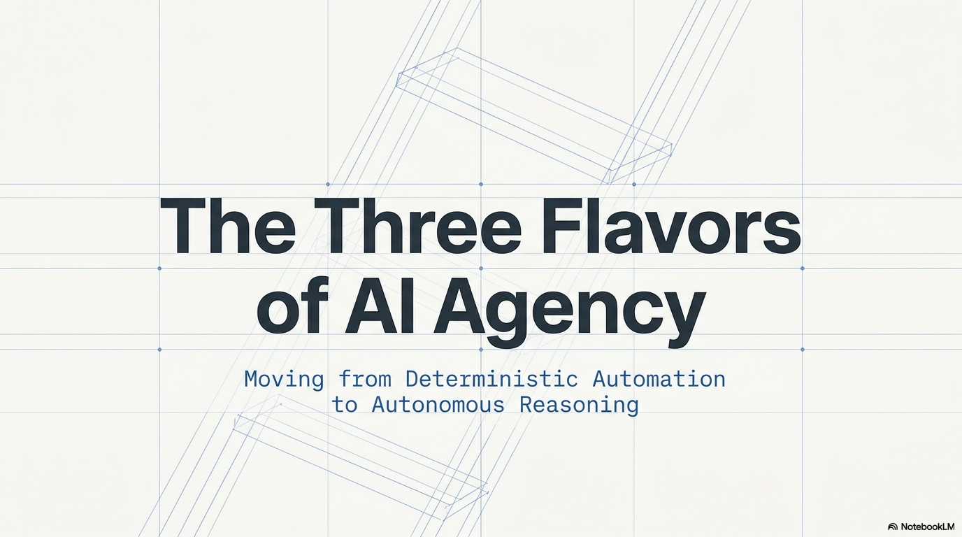 The AI Agency Ladder · slide 1 · The three flavors of AI Agency