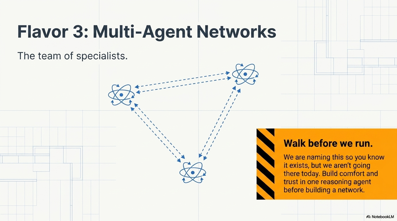 The AI Agency Ladder · slide 5 · Flavor 2 Reasoning and Acting