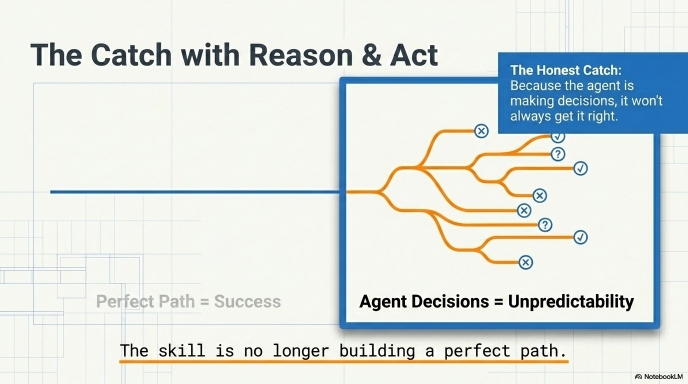 The AI Agency Ladder · slide 7 · Flavor 3 Multi-Agent Networks