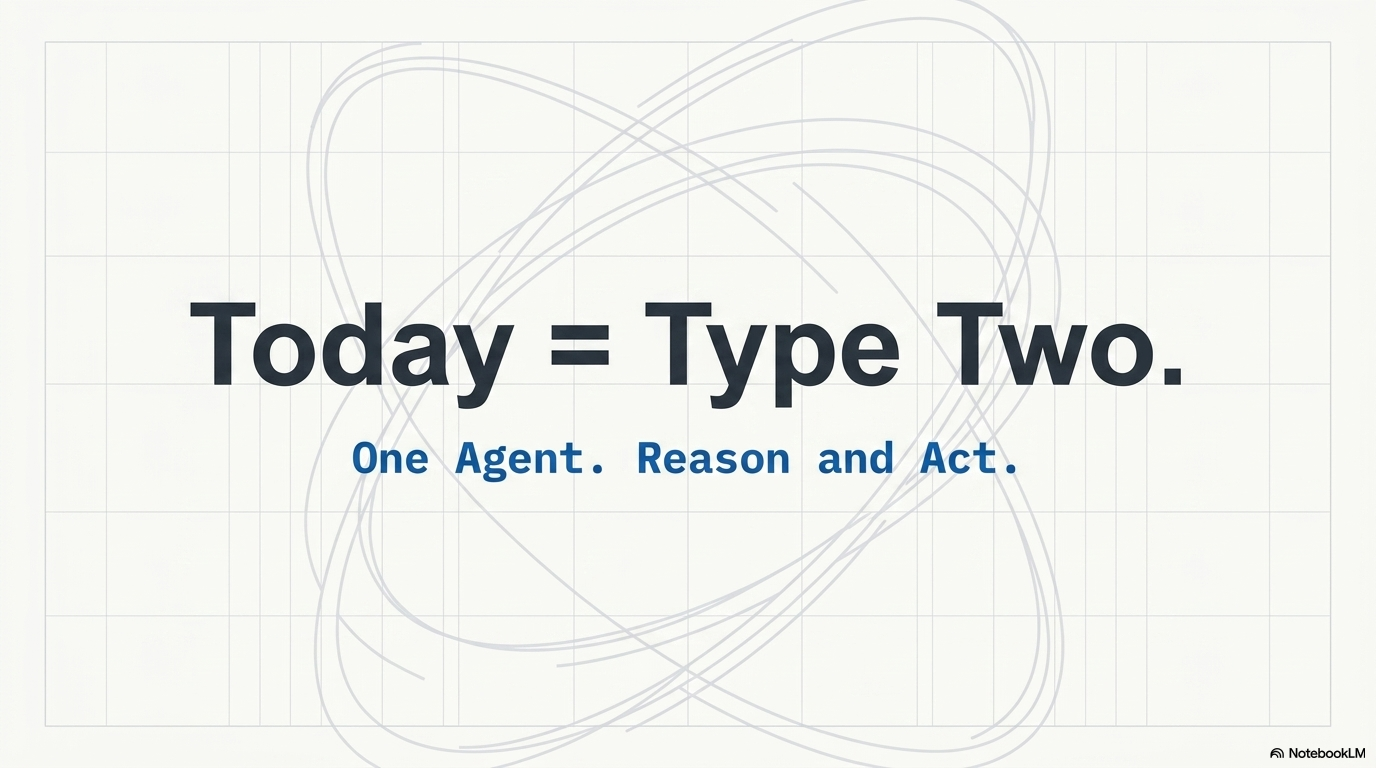 The AI Agency Ladder · slide 9 · Pick your rung